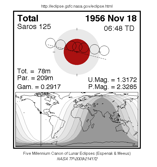 Sichtbarkeitsgebiet und Ablauf der MoFi am 18.11.1956