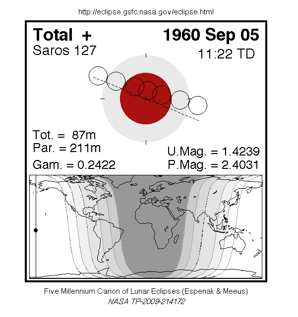 Sichtbarkeitsgebiet und Ablauf der MoFi am 05.09.1960