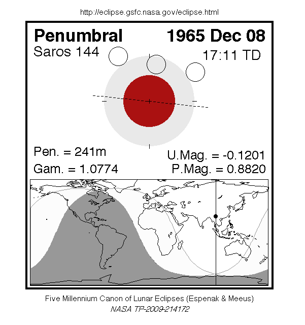 Sichtbarkeitsgebiet und Ablauf der MoFi am 08.12.1965