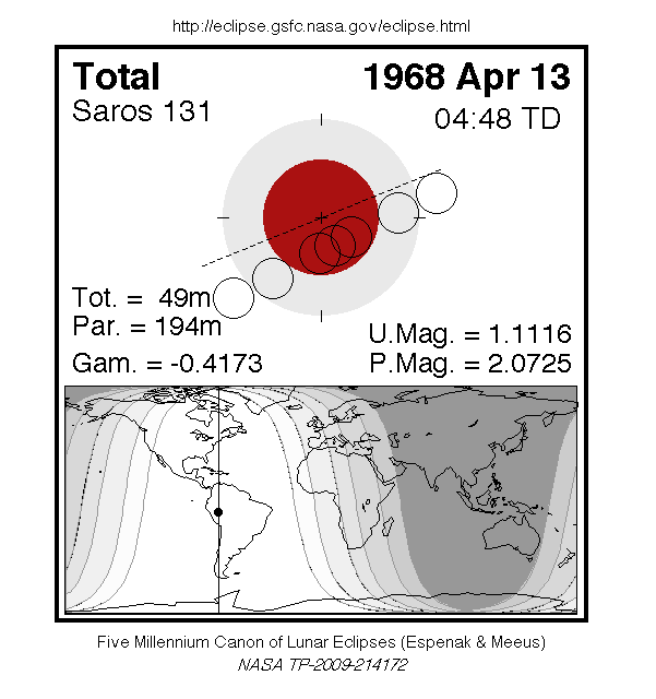 Sichtbarkeitsgebiet und Ablauf der MoFi am 13.04.1968