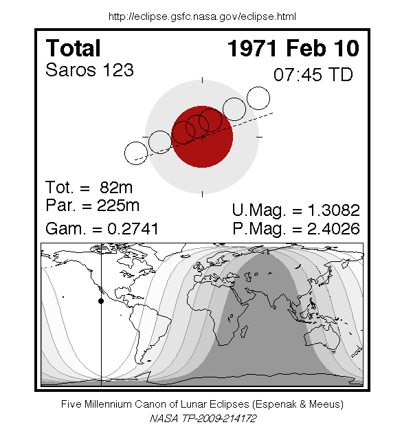 Sichtbarkeitsgebiet und Ablauf der MoFi am 10.02.1971