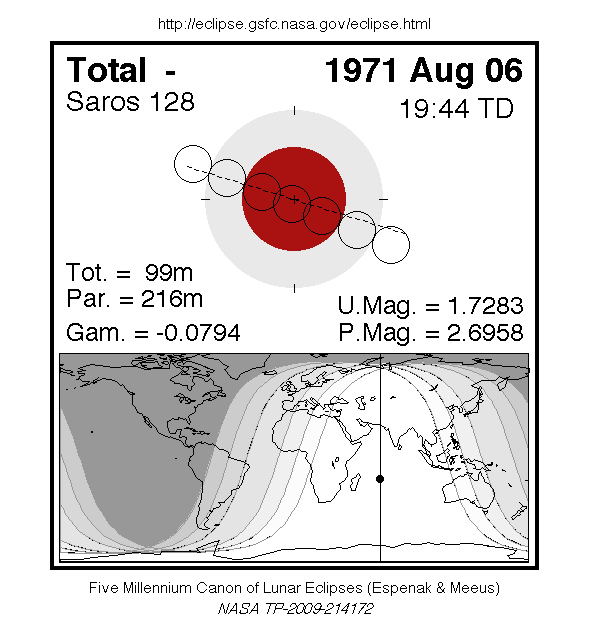 Sichtbarkeitsgebiet und Ablauf der MoFi am 06.08.1971