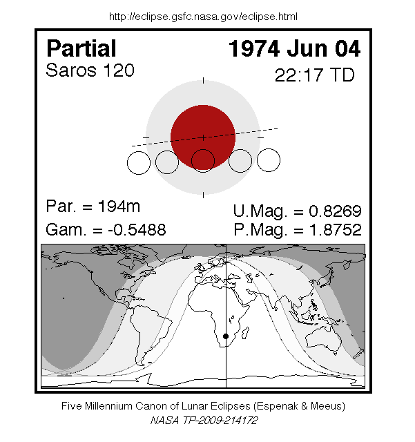 Sichtbarkeitsgebiet und Ablauf der MoFi am 04.06.1974