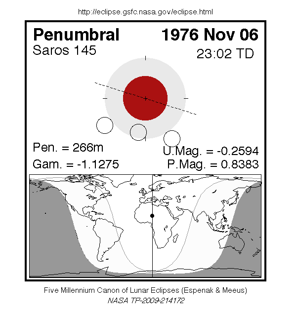 Sichtbarkeitsgebiet und Ablauf der MoFi am 06.11.1976