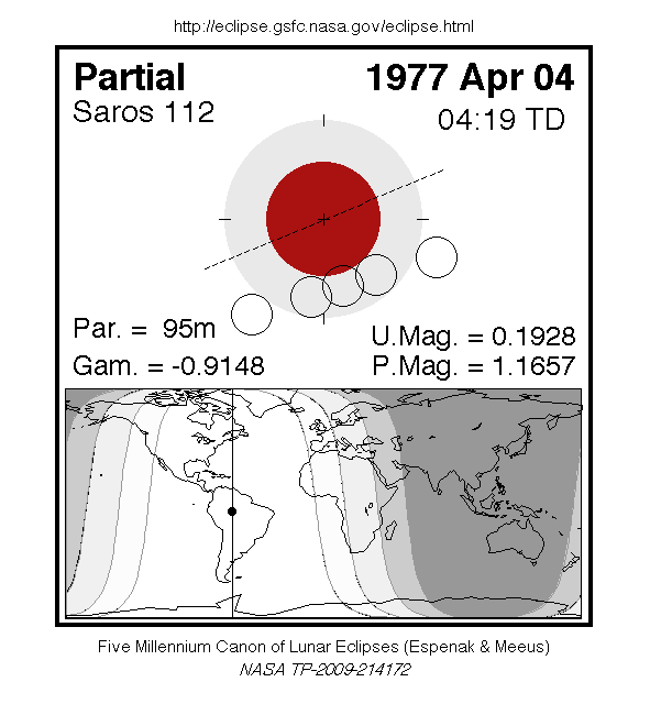 Sichtbarkeitsgebiet und Ablauf der MoFi am 04.04.1977
