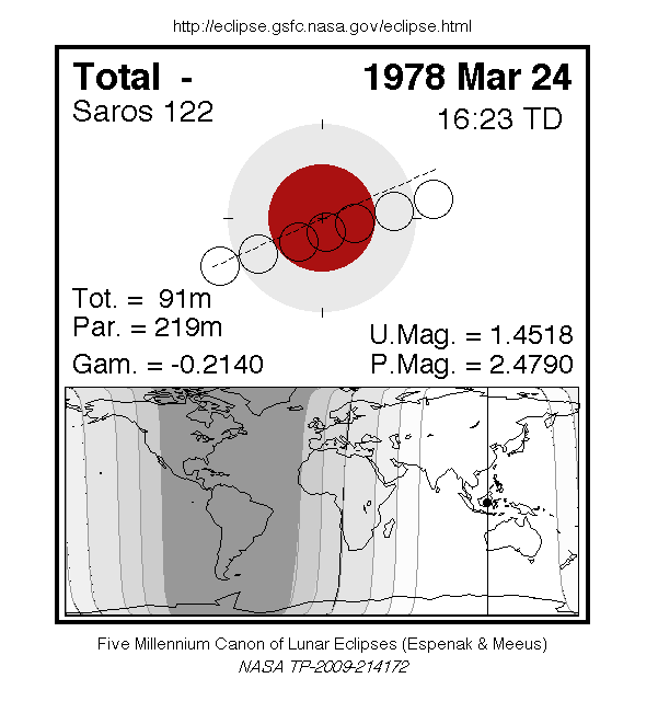 Sichtbarkeitsgebiet und Ablauf der MoFi am 24.03.1978