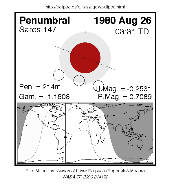 Sichtbarkeitsgebiet und Ablauf der MoFi am 26.08.1980