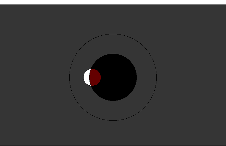 Totale Mondfinsternis am 20.02.89, Situation bei Mondaufgang (50˚N/10˚E)