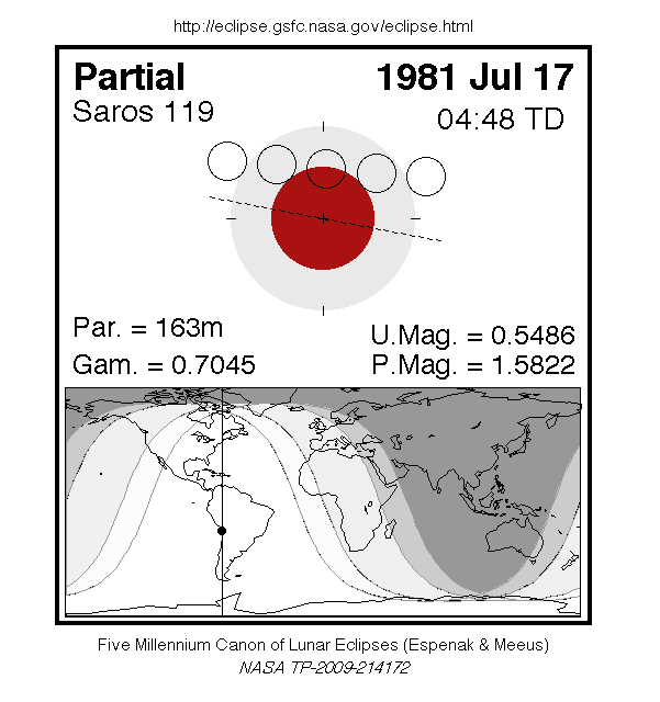Sichtbarkeitsgebiet und Ablauf der MoFi am 17.07.1981