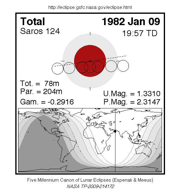 Sichtbarkeitsgebiet und Ablauf der MoFi am 09.01.1982