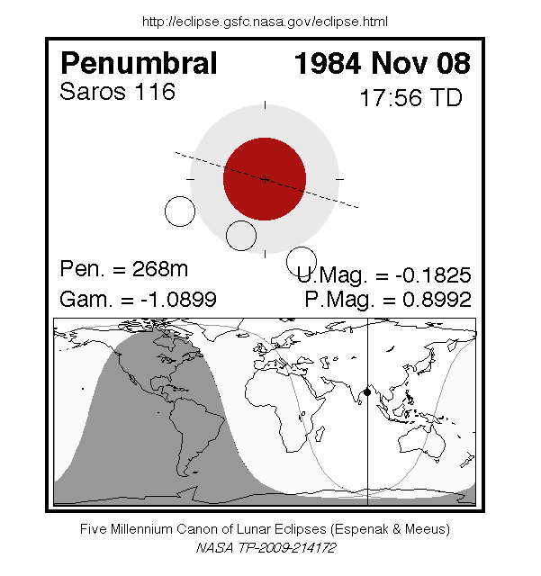 Sichtbarkeitsgebiet und Ablauf der MoFi am 08.11.1984