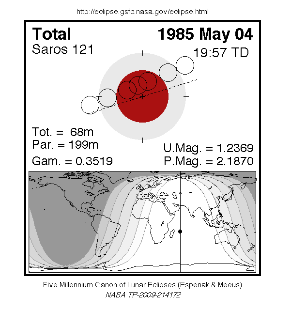Sichtbarkeitsgebiet und Ablauf der MoFi am 04.05.1985
