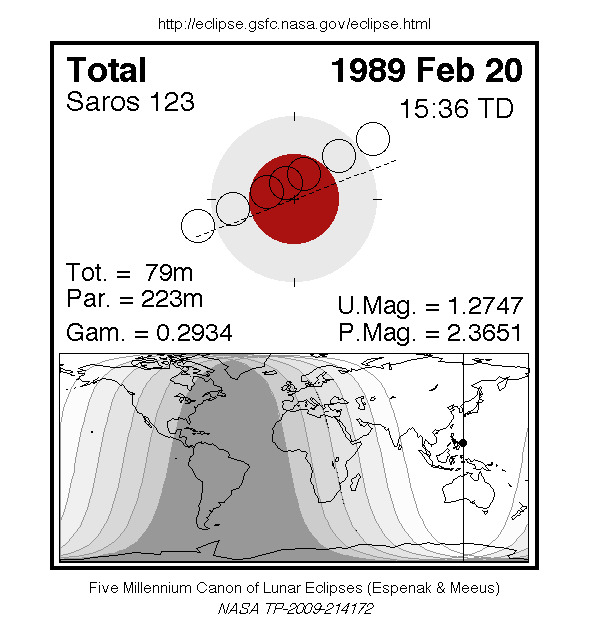 Sichtbarkeitsgebiet und Ablauf der MoFi am 20.02.1989