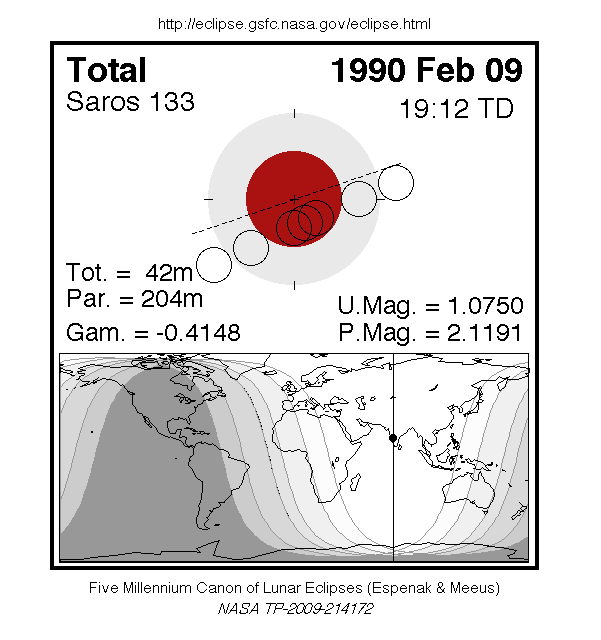 Sichtbarkeitsgebiet und Ablauf der MoFi am 09.02.1990