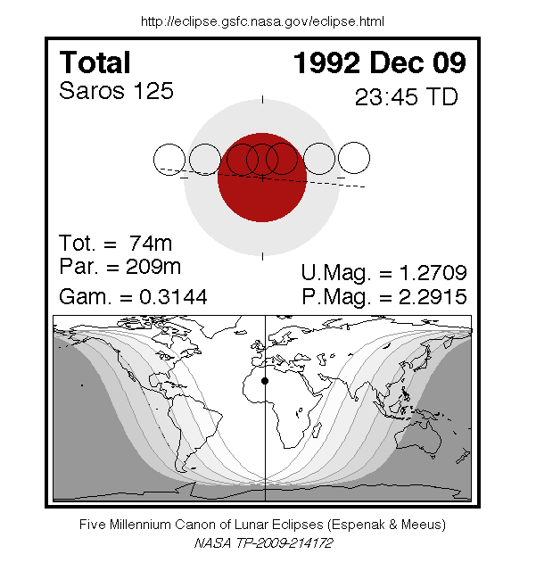 Sichtbarkeitsgebiet und Ablauf der MoFi am 09./10.12.1992