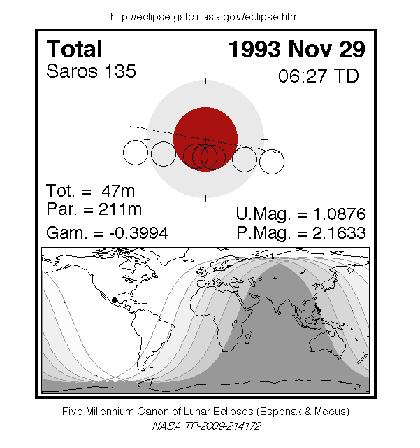 Sichtbarkeitsgebiet und Ablauf der MoFi am 29.11.1993