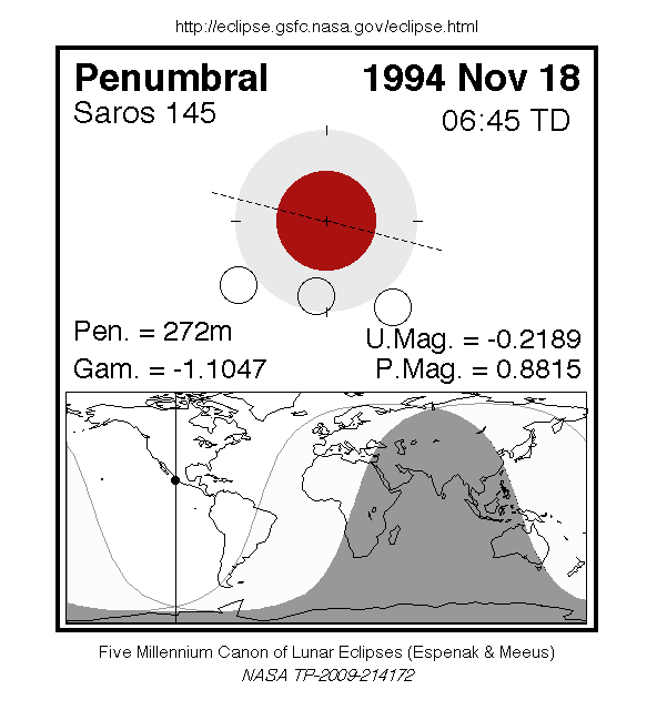 Sichtbarkeitsgebiet und Ablauf der MoFi am 18.11.1994