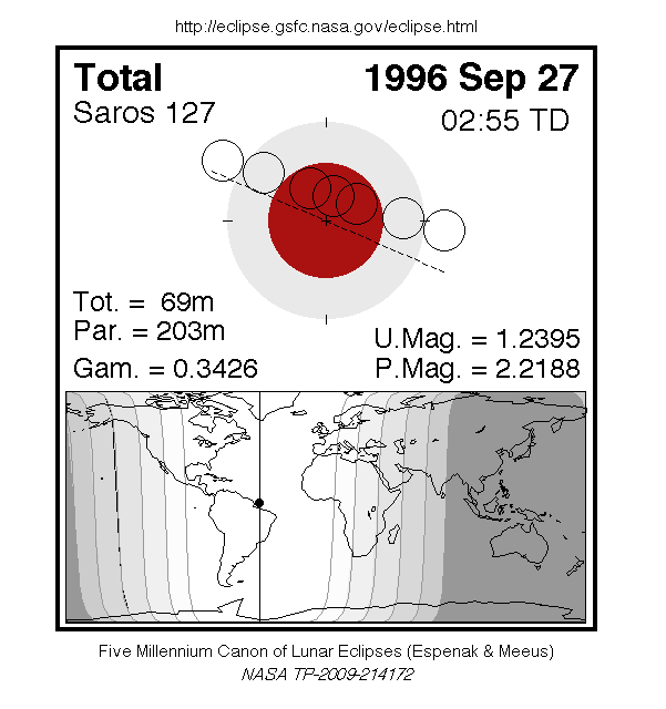 Sichtbarkeitsgebiet und Ablauf der MoFi am 27.09.1996