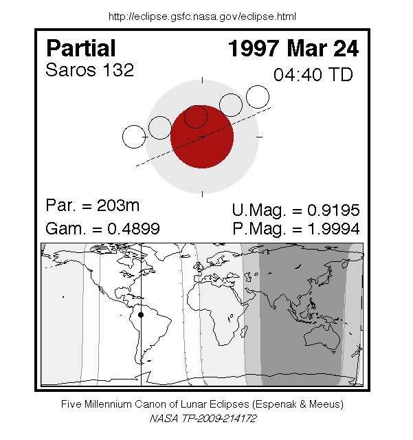 Sichtbarkeitsgebiet und Ablauf der MoFi am 24.03.1997