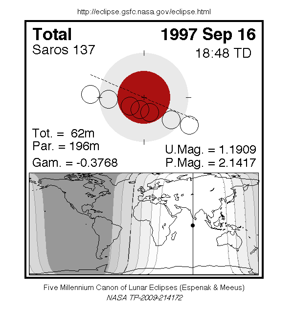 Sichtbarkeitsgebiet und Ablauf der MoFi am 16.09.1997