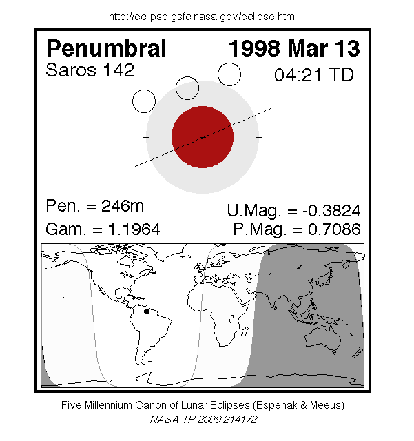 Sichtbarkeitsgebiet und Ablauf der MoFi am 13.03.1998