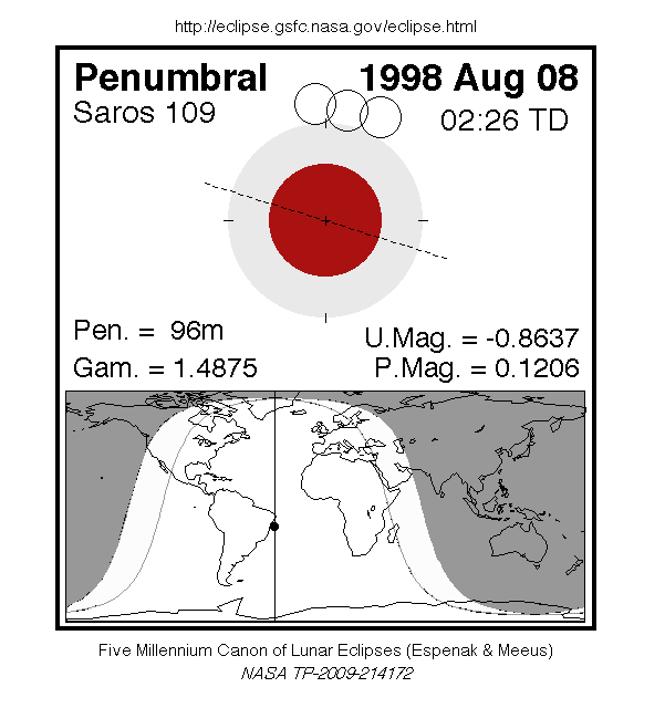 Sichtbarkeitsgebiet und Ablauf der MoFi am 08.08.1998