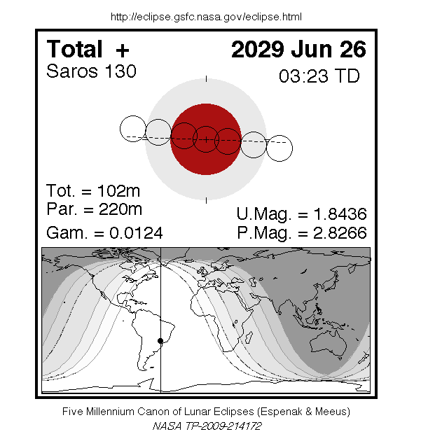 Sichtbarkeitsgebiet und Ablauf der MoFi am 26.06.2029