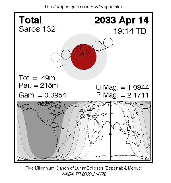 Sichtbarkeitsgebiet und Ablauf der MoFi am 14.04.2033