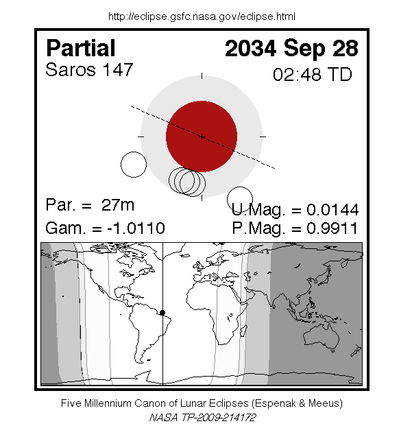 Sichtbarkeitsgebiet und Ablauf der MoFi am 28.09.2034