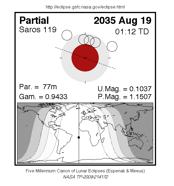 Sichtbarkeitsgebiet und Ablauf der MoFi am 19.08.2035