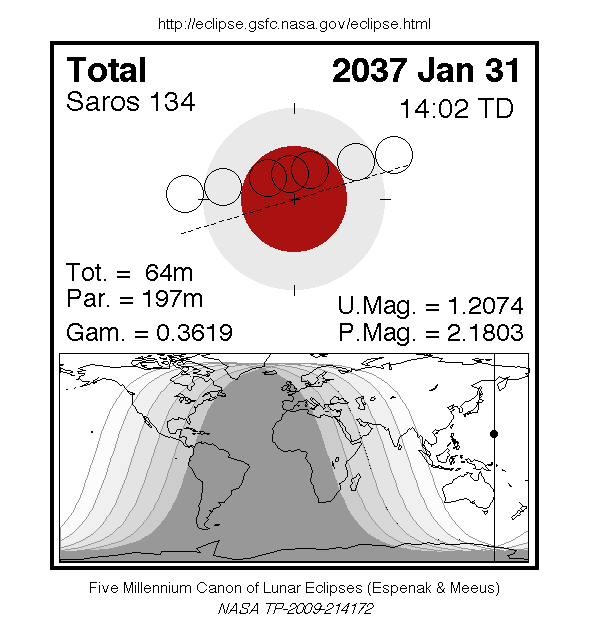 Sichtbarkeitsgebiet und Ablauf der MoFi am 31.01.2037