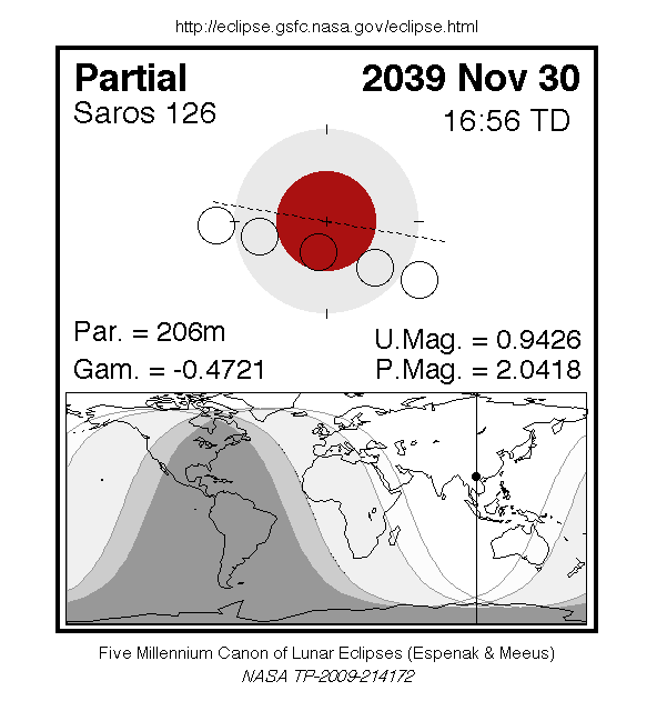 Sichtbarkeitsgebiet und Ablauf der MoFi am 30.11.2039