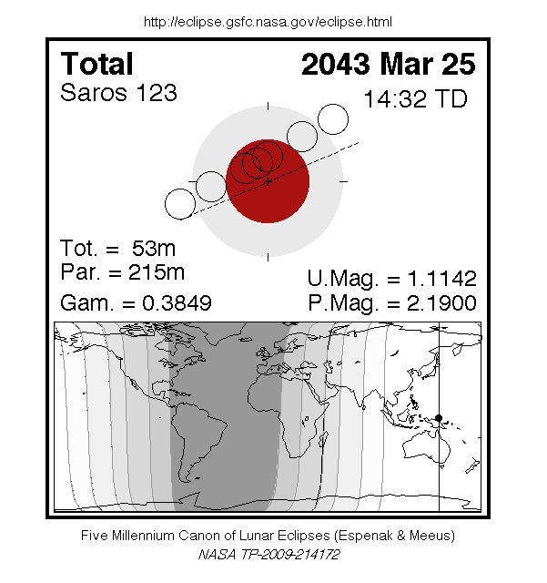 Sichtbarkeitsgebiet und Ablauf der MoFi am 25.03.2043