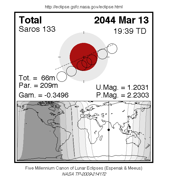 Sichtbarkeitsgebiet und Ablauf der MoFi am 13.03.2044