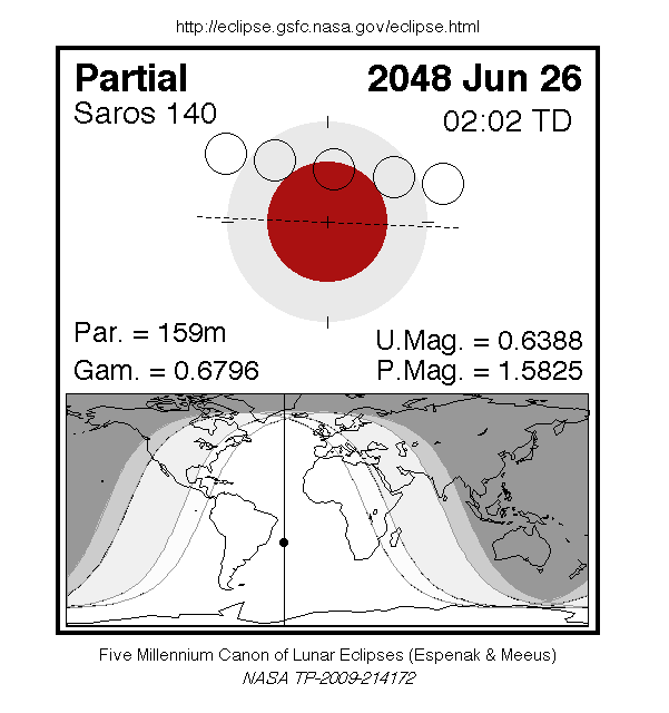 Sichtbarkeitsgebiet und Ablauf der MoFi am 26.06.2048