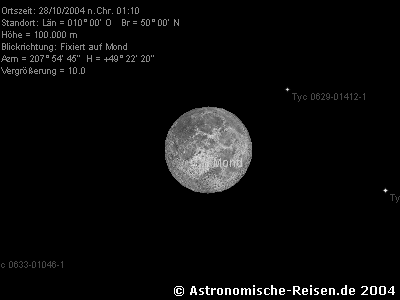 Ablauf der Mondfinsternis am 28.10.04  für 50°N/10°E