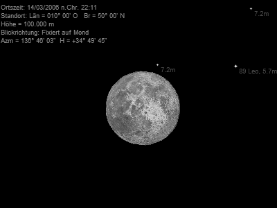 Ablauf der Mondfinsternis am 14.03.06  für 50°N/10°E